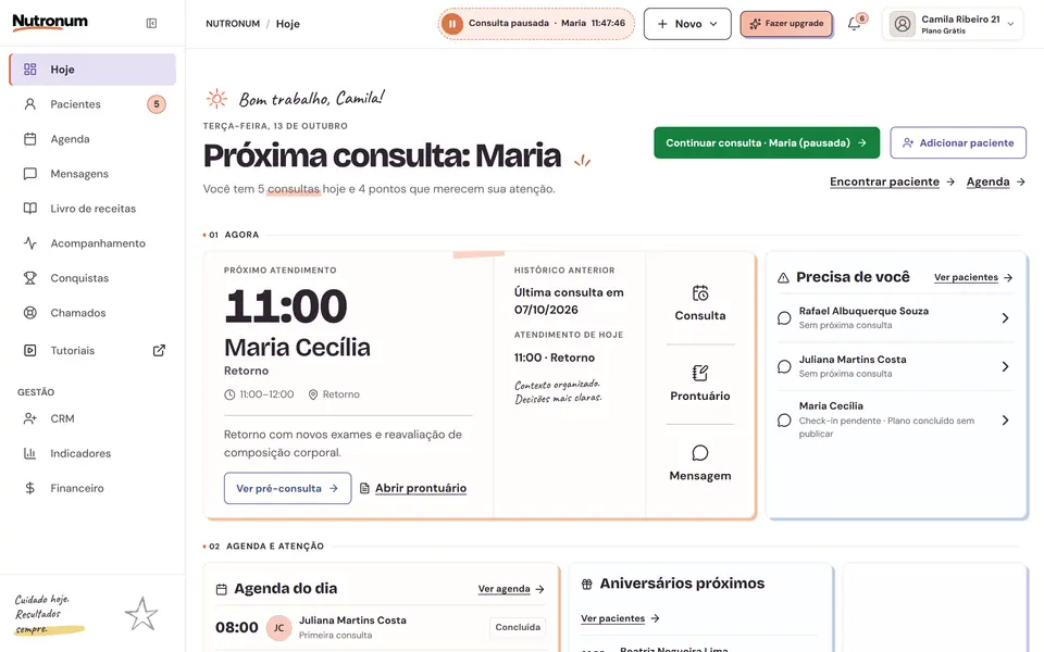 Tela Hoje do Nutronum com o resumo do dia, pacientes que precisam de atenção e agenda
